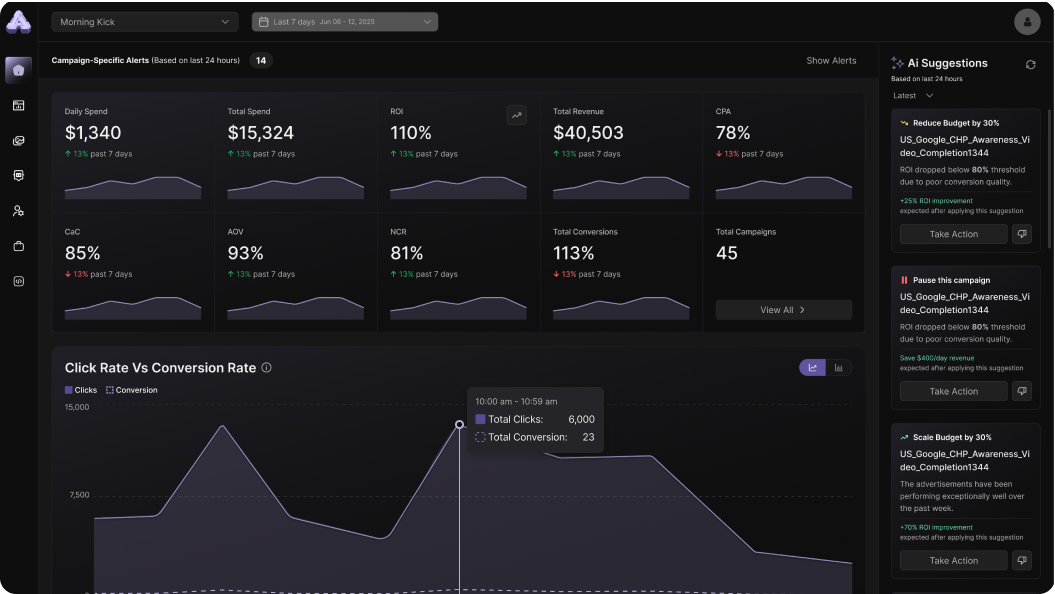 Analytics Dashboard